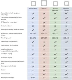 SureFlap Microchip Kattenluik Connect M - Wit - 14 X 12 Cm 16 SureFlap Microchip Kattenluik Connect M - Wit - 14 X 12 Cm -Winkel Voor Kattenbenodigdheden 1074x1200 1