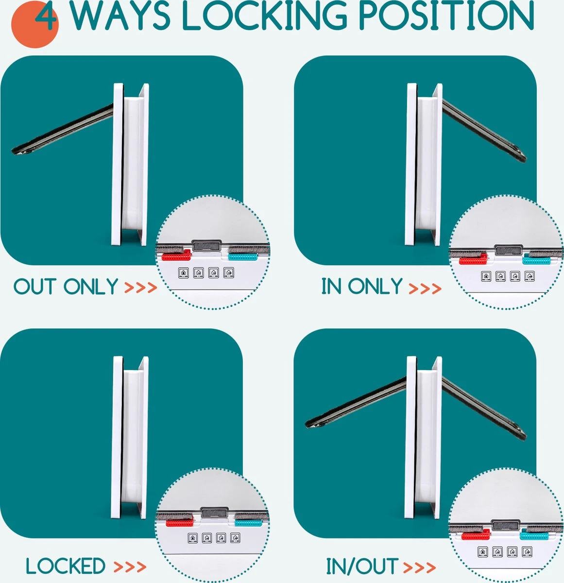 Nobleza Kattenluik Met Tunnel - 4 Vergrendelingsstanden - Weerbestendig - Binnen En Buiten - 20.5 X 19.7 Cm - Maat M - Wit 4 Nobleza Kattenluik Met Tunnel - 4 Vergrendelingsstanden - Weerbestendig - Binnen En Buiten - 20.5 X 19.7 Cm - Maat M - Wit - Afbeelding 2