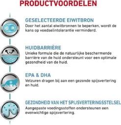 Royal Canin Sensitivity Control Portie - 12 X 85 Gram -Winkel Voor Kattenbenodigdheden 1165x1200