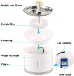 Merkloos Drinkfontein Voor Hond En Kat - RVS Waterbak - Dieren Drinkbak - Vers Water Fontein - Drinkfontein Katten- 3 Standen - 2.4 Liter - Incl. 1 Koolstoffilter -Winkel Voor Kattenbenodigdheden 1166x1200 4