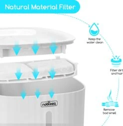 Nobleza Drinkfontein Voor Katten -Winkel Voor Kattenbenodigdheden 1171x1200 2