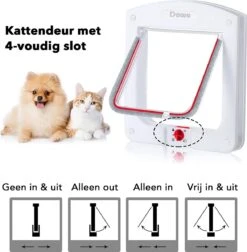 DOWO® - Kattenklep - Kattenluik - Kattenluikje - 4-weg Huisdierklep, Eenvoudige Installatie Kattendeur Huisdierendeur Aan De Muur, Houten Deur, Upvc Binnendeur, Baksteenwanden, Houten Deuren (M - Buitenmaat 20x22 Cm) 12 DOWO® - Kattenklep - Kattenluik - Kattenluikje - 4-weg Huisdierklep, Eenvoudige Installatie Kattendeur Huisdierendeur Aan De Muur, Houten Deur, Upvc Binnendeur, Baksteenwanden, Houten Deuren (M - Buitenmaat 20x22 Cm) -Winkel Voor Kattenbenodigdheden 1175x1200 4