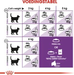 Royal Canin Sensible 33 - Kattenvoer - 2 Kg 31 Royal Canin Sensible 33 - Kattenvoer - 2 Kg -Winkel Voor Kattenbenodigdheden 1179x1200 1