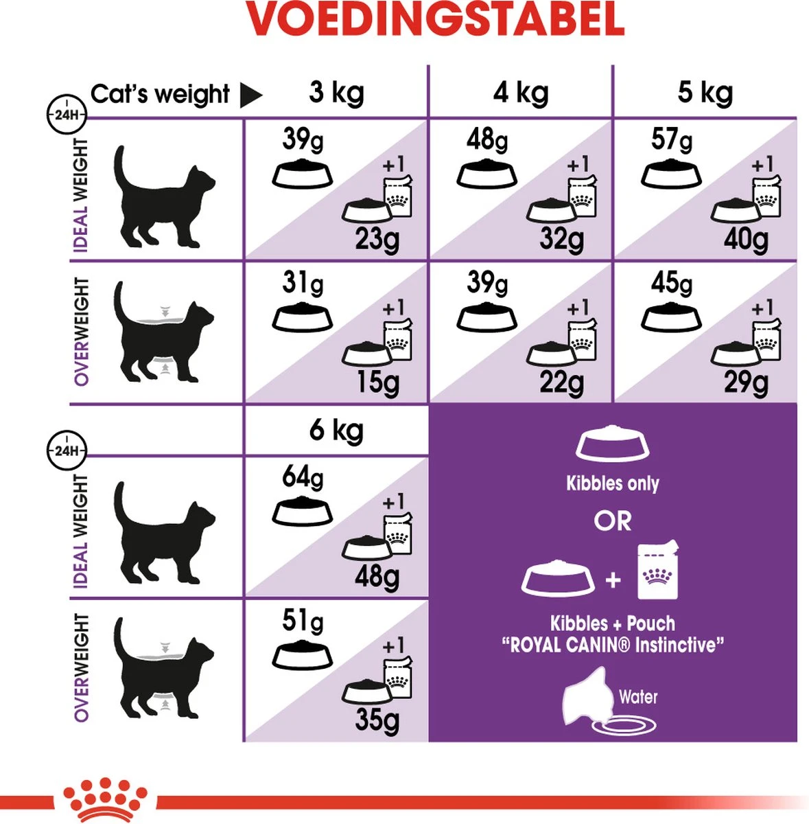 Royal Canin Sensible 33 - Kattenvoer - 2 Kg 15 Royal Canin Sensible 33 - Kattenvoer - 2 Kg - Afbeelding 13
