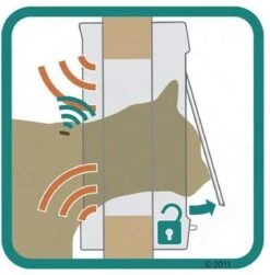 Sureflap Dierenluik Microchip S - Kattenluik - 20x20x7 Cm Wit -Winkel Voor Kattenbenodigdheden 1179x1200 9