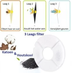 Merkloos Drinkfontein Voor Hond En Kat - RVS Waterbak - Dieren Drinkbak - Vers Water Fontein - Drinkfontein Katten- 3 Standen - 2.4 Liter - Incl. 1 Koolstoffilter -Winkel Voor Kattenbenodigdheden 1189x1200 2