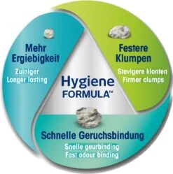 Biokat's Classic Fresh 3in1 - 18 L - Kattenbakvulling - Klontvormend - Lente Geur 13 Biokat's Classic Fresh 3in1 - 18 L - Kattenbakvulling - Klontvormend - Lente Geur -Winkel Voor Kattenbenodigdheden 1190x1200 12