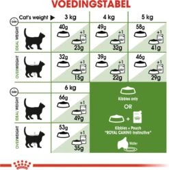 Royal Canin Outdoor - Kattenvoer - 4 Kg -Winkel Voor Kattenbenodigdheden 1196x1200 3