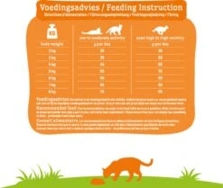 Smolke Adult Chicken & Rice 10 Kg - Kat 29 Smolke Adult Chicken & Rice 10 Kg - Kat -Winkel Voor Kattenbenodigdheden 1200x1014 1