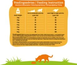 Smolke Adult Fish & Rice 4 Kg - Kat -Winkel Voor Kattenbenodigdheden 1200x1014