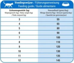 Prins VitalCare Adult Maxi - Kattenvoer - 10 Kg - Kat 20 Prins VitalCare Adult Maxi - Kattenvoer - 10 Kg - Kat -Winkel Voor Kattenbenodigdheden 1200x1015