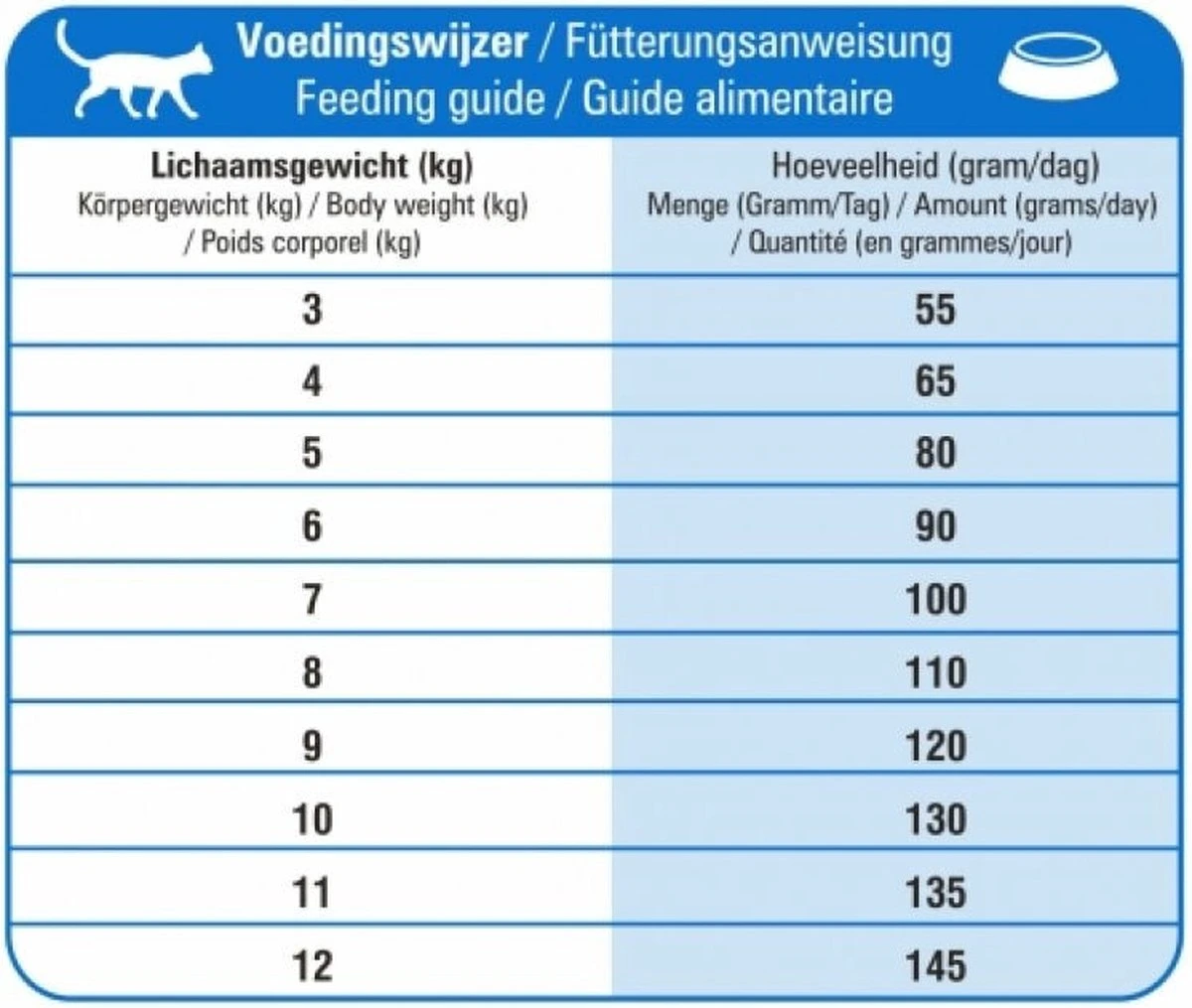 Prins VitalCare Adult Maxi - Kattenvoer - 10 Kg - Kat 5 Prins VitalCare Adult Maxi - Kattenvoer - 10 Kg - Kat - Afbeelding 3