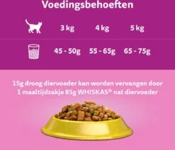 Whiskas 1+ Kattenbrokken - Kip - Doos 5 X 950 G -Winkel Voor Kattenbenodigdheden 1200x1030 10
