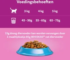 Whiskas 1+ Kattenbrokken - Tonijn - Zak 1 X 7 Kg -Winkel Voor Kattenbenodigdheden 1200x1030 9