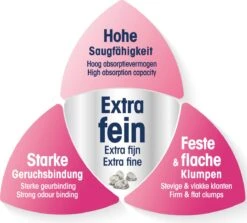 Biokat's Micro Fresh - 14 L - Kattenbakvulling - Klontvormende - Zomergeur 13 Biokat's Micro Fresh - 14 L - Kattenbakvulling - Klontvormende - Zomergeur -Winkel Voor Kattenbenodigdheden 1200x1082 1