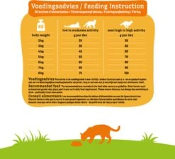 Smolke Adult Fish & Rice 4 Kg - Kat -Winkel Voor Kattenbenodigdheden 1200x1087 1