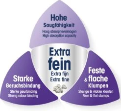 Biokat's Micro Classic - 14 L - Kattenbakvulling - Klontvormend - Zonder Geur 13 Biokat's Micro Classic - 14 L - Kattenbakvulling - Klontvormend - Zonder Geur -Winkel Voor Kattenbenodigdheden 1200x1092 4