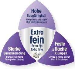 Biokat's Micro Classic - 14 Liter - Kattenbakvulling - Kattengrit - Klontvormend - Zonder Geur 9 Biokat's Micro Classic - 14 Liter - Kattenbakvulling - Kattengrit - Klontvormend - Zonder Geur -Winkel Voor Kattenbenodigdheden 1200x1092 5