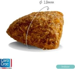 CaroCroc Indoor - Kip - Kattenvoer - 7kg -Winkel Voor Kattenbenodigdheden 1200x1109