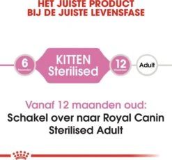 Royal Canin Kitten Sterilised - Kattenvoer - 2 Kg -Winkel Voor Kattenbenodigdheden 1200x1116 5