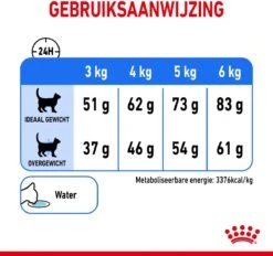 Royal Canin Light Weight Care - 1.5 Kg -Winkel Voor Kattenbenodigdheden 1200x1128 3