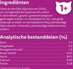 Whiskas 1+ Natvoer - Tasty Mix - Vis Van De Dag In Saus - Maaltijdzakjes 48 X 85 G -Winkel Voor Kattenbenodigdheden 1200x1133