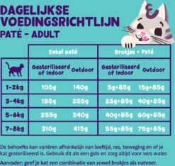 4x Edgard & Cooper Kattenvoer Adult Multipack Pate 8 X 85 Gr -Winkel Voor Kattenbenodigdheden 1200x1137 4