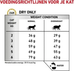Royal Canin Urinary S/O Moderate Calorie - Kattenvoer - 9 Kg -Winkel Voor Kattenbenodigdheden 1200x1140