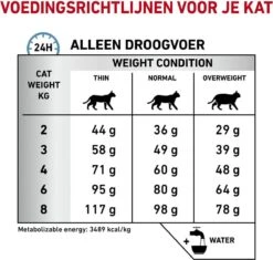 Royal Canin Sensitivity Control - Kattenvoer - 3,5 Kg -Winkel Voor Kattenbenodigdheden 1200x1141 2