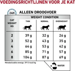 Royal Canin Anallergenic Kattenvoer 4 Kg 17 Royal Canin Anallergenic Kattenvoer 4 Kg -Winkel Voor Kattenbenodigdheden 1200x1141 4