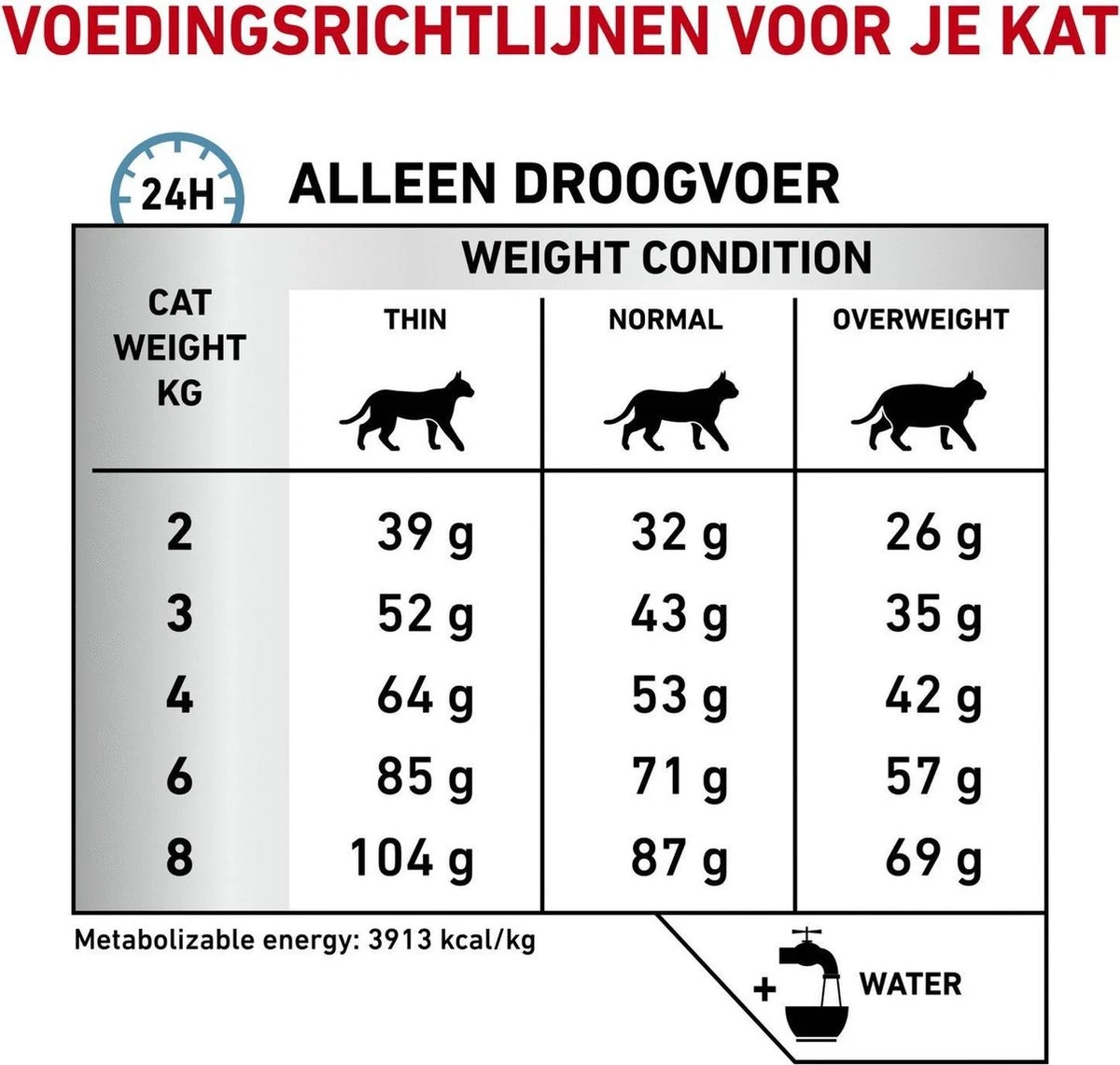 Royal Canin Anallergenic Kattenvoer 4 Kg 10 Royal Canin Anallergenic Kattenvoer 4 Kg - Afbeelding 8