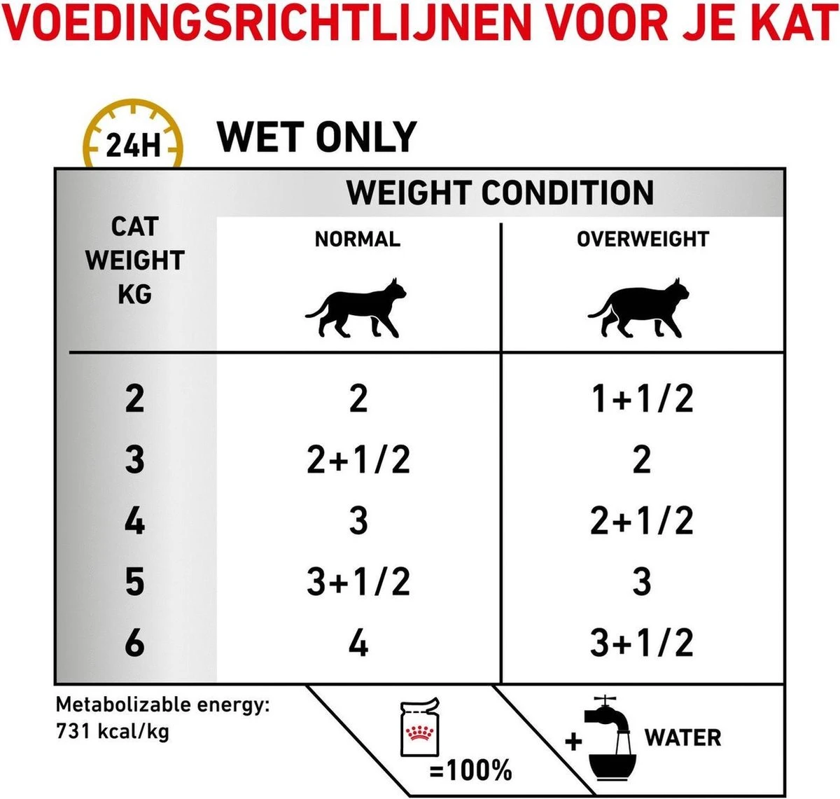 Royal Canin Urinary S/O Moderate Calorie 12 X 85g Kattenvoer 9 Royal Canin Urinary S/O Moderate Calorie 12 X 85g Kattenvoer - Afbeelding 7