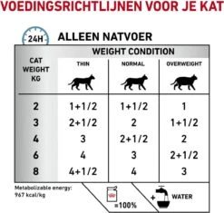 Royal Canin Sensitivity Control - Kip - Kattenvoer - 12 X 85 G -Winkel Voor Kattenbenodigdheden 1200x1142 3