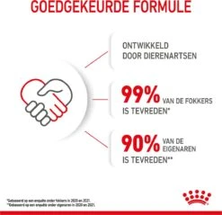 Royal Canin Kitten - Kittenvoer - 4 Kg 37 Royal Canin Kitten - Kittenvoer - 4 Kg -Winkel Voor Kattenbenodigdheden 1200x1159 7