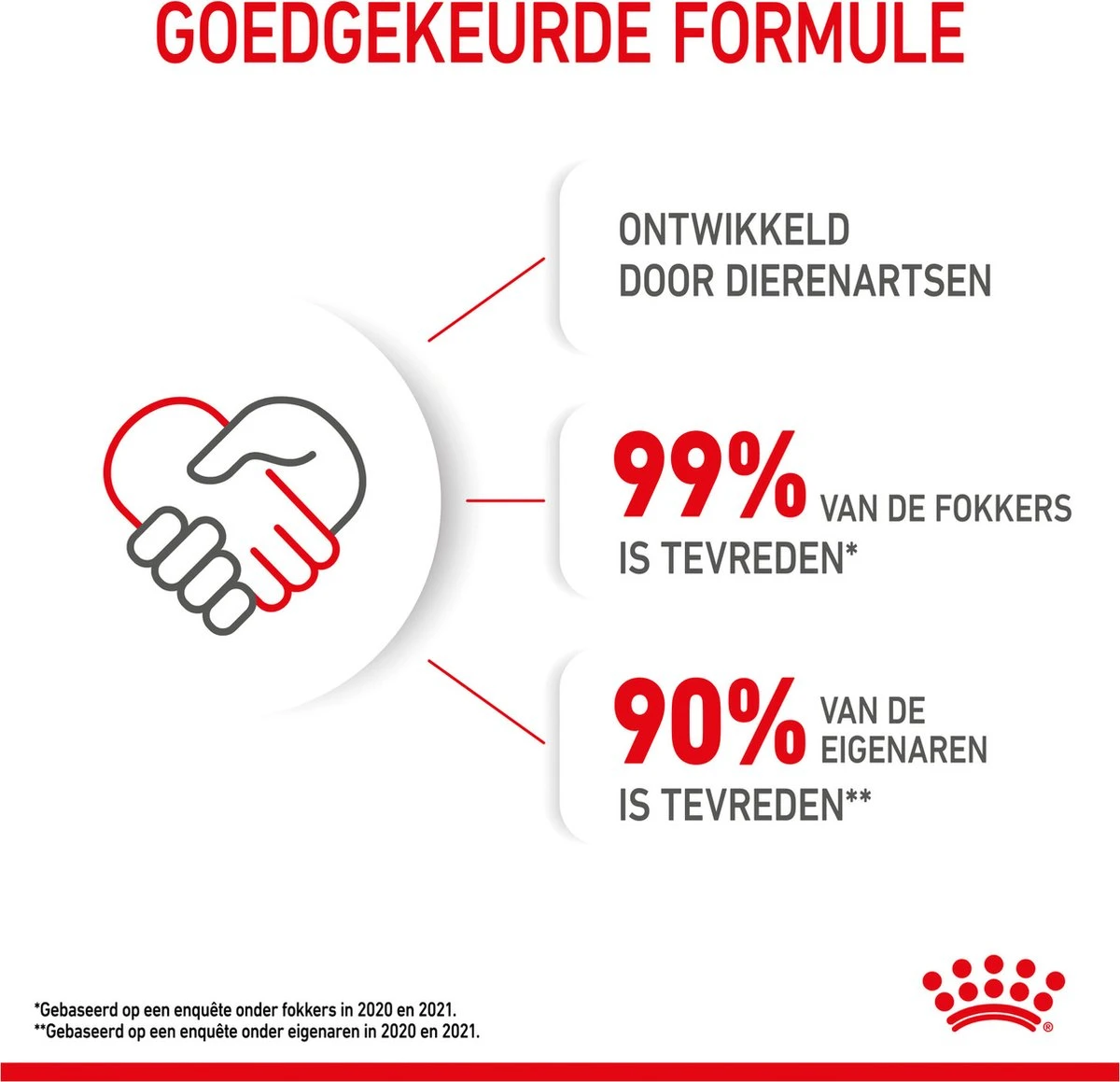 Royal Canin Kitten - Kittenvoer - 4 Kg 18 Royal Canin Kitten - Kittenvoer - 4 Kg - Afbeelding 16