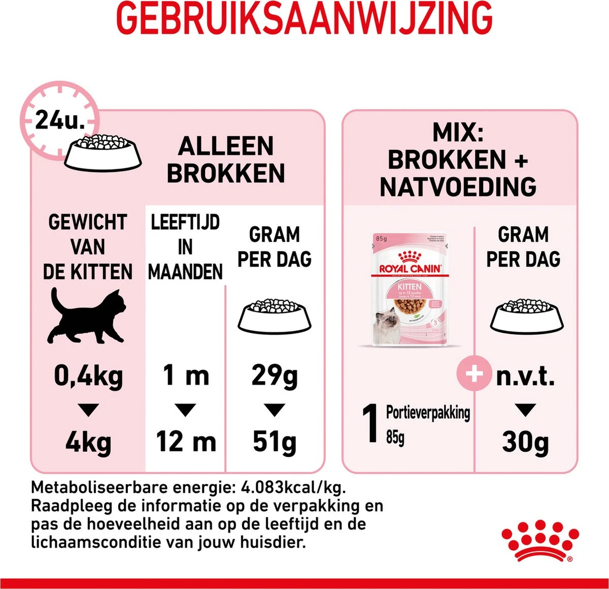Royal Canin Kitten - Kittenvoer - 4 Kg 21 Royal Canin Kitten - Kittenvoer - 4 Kg - Afbeelding 19