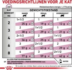 Royal Canin Renal Kip - Kattenvoer - 12 X 85 G -Winkel Voor Kattenbenodigdheden 1200x1161 6