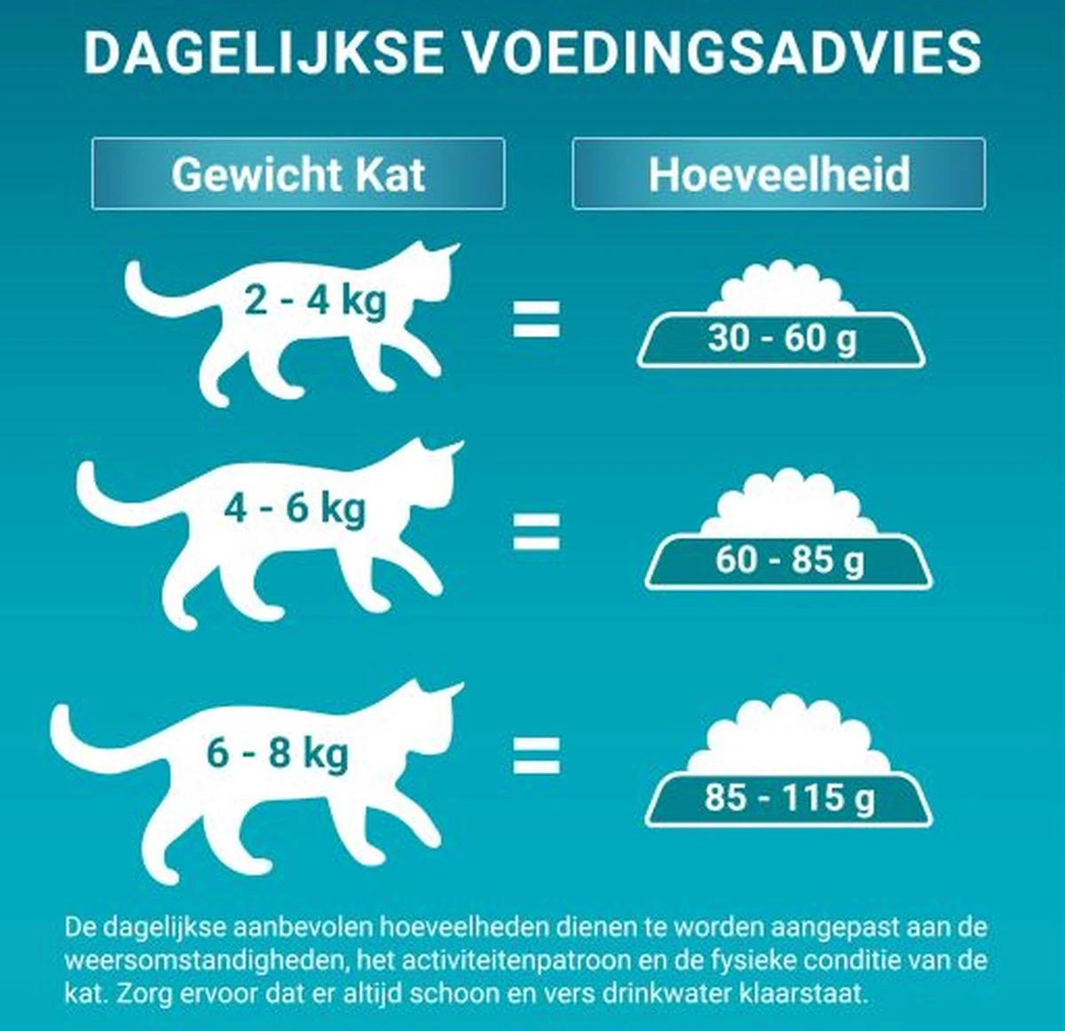 Purina ONE Adult - Kattenvoer Zalm & Volkoren Granen - 3kg 9 Purina ONE Adult - Kattenvoer Zalm & Volkoren Granen - 3kg - Afbeelding 7