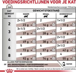 Royal Canin Gastro Intestinal Moderate Calorie Kat 12x85 Gr. -Winkel Voor Kattenbenodigdheden 1200x1162 6