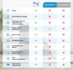 Pretty Paws PP002 Professionele Automatische Voerbak - Instelbaar Voedingsschema - Voerautomaat - Voerbak Kat Automatisch 27 Pretty Paws PP002 Professionele Automatische Voerbak - Instelbaar Voedingsschema - Voerautomaat - Voerbak Kat Automatisch -Winkel Voor Kattenbenodigdheden 1200x1163 6