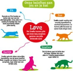 Smolke Adult Fish & Rice 4 Kg - Kat -Winkel Voor Kattenbenodigdheden 1200x1166 1