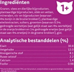 Whiskas 1+ Kattenbrokken - Tonijn - Zak 1 X 7 Kg -Winkel Voor Kattenbenodigdheden 1200x1168 1