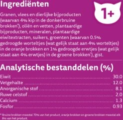 Whiskas 1+ Kattenbrokken - Kip - Doos 5 X 950 G -Winkel Voor Kattenbenodigdheden 1200x1168 2