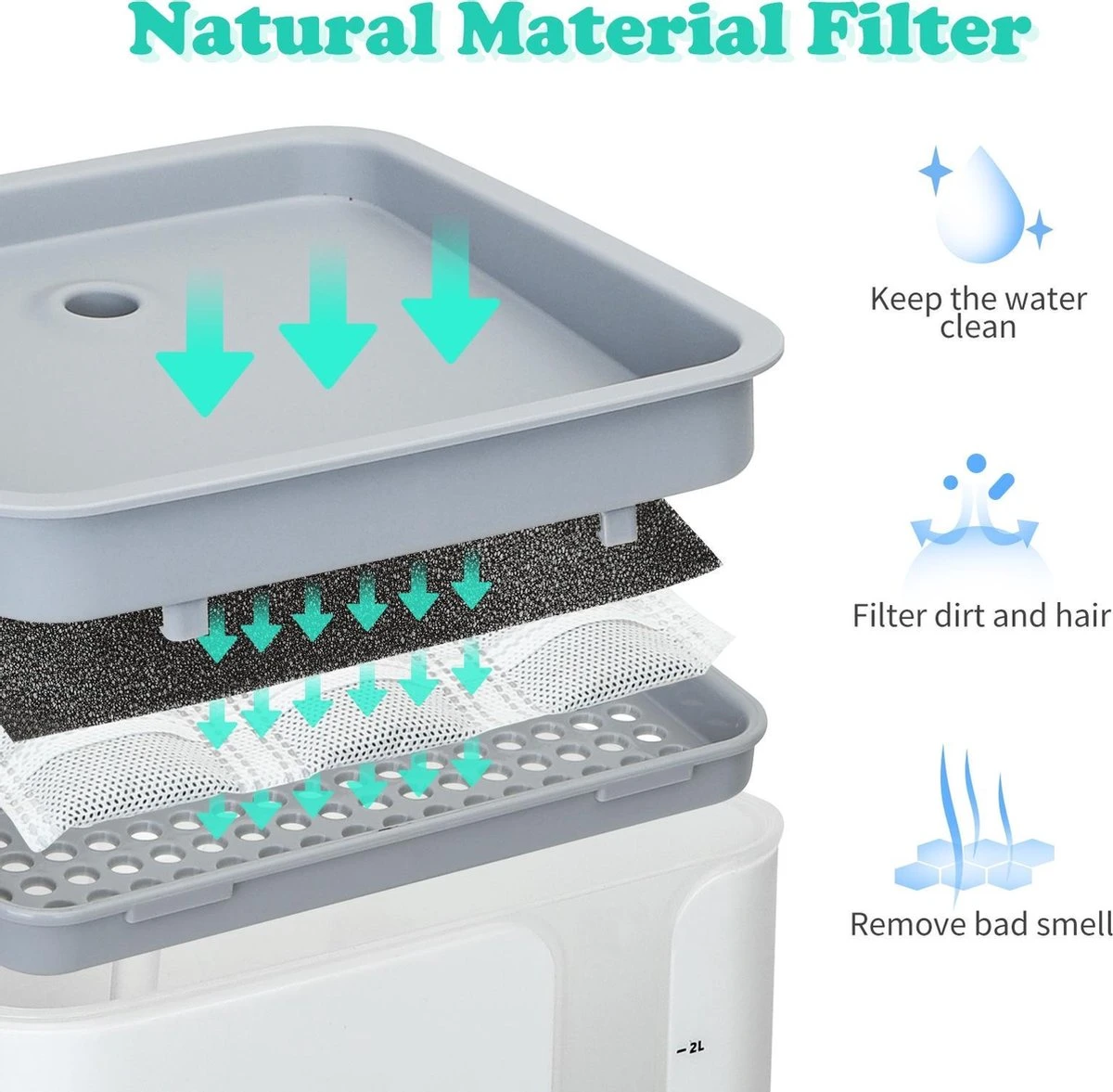 Nobleza USB Drinkfontein Voor Hond/Kat - 2L - Incl. 2 Filters - Wit 7 Nobleza USB Drinkfontein Voor Hond/Kat - 2L - Incl. 2 Filters - Wit - Afbeelding 5