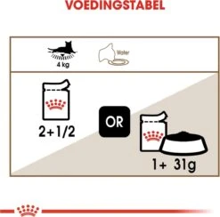 Royal Canin Wet Ageing 12+ (12X85 GR) -Winkel Voor Kattenbenodigdheden 1200x1184 1