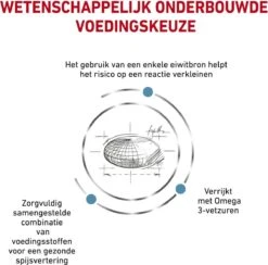 Royal Canin Sensitivity Control - Kattenvoer - 3,5 Kg -Winkel Voor Kattenbenodigdheden 1200x1184