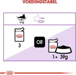 Royal Canin Sterilised In Jelly - Kattenvoer - 1020 G -Winkel Voor Kattenbenodigdheden 1200x1185 2