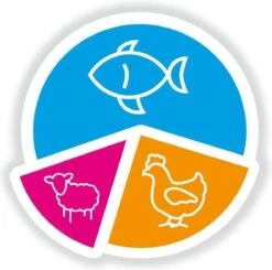 Smolke Adult Fish & Rice 4 Kg - Kat -Winkel Voor Kattenbenodigdheden 1200x1189 1