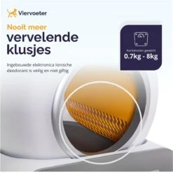 Viervoeter™ Kattenbak Zelfreinigend – Automatische Kattenbak – Zelfreinigende Kattenbak – Anti-geur – 53x58x55cm – Bedienen Via App – 65 Liter -Winkel Voor Kattenbenodigdheden 1200x1198 16