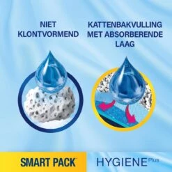 Catsan Smart Pack Kattenbakvulling - 2 X 4 L -Winkel Voor Kattenbenodigdheden 1200x1200 1004